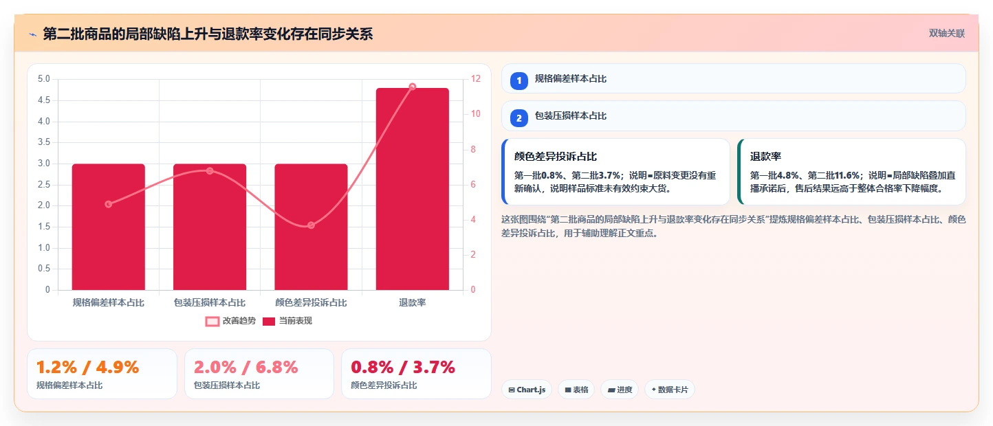 电商采购平台：直播团队实施建议：围绕供应商管理稳步提升稳定商品品质