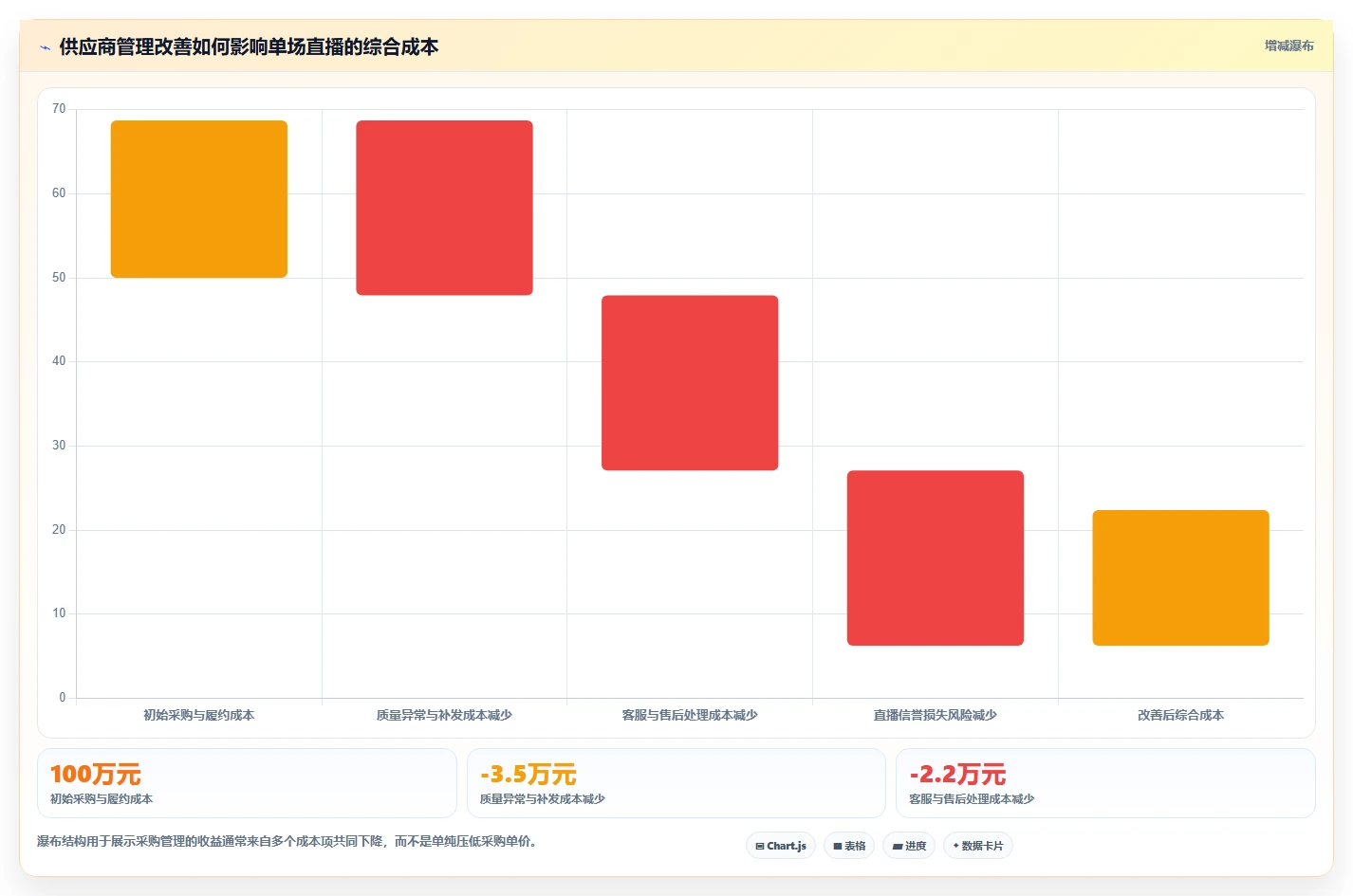 电商采购平台：跨境卖家评估框架：比价议价是否真正带来减少库存压力