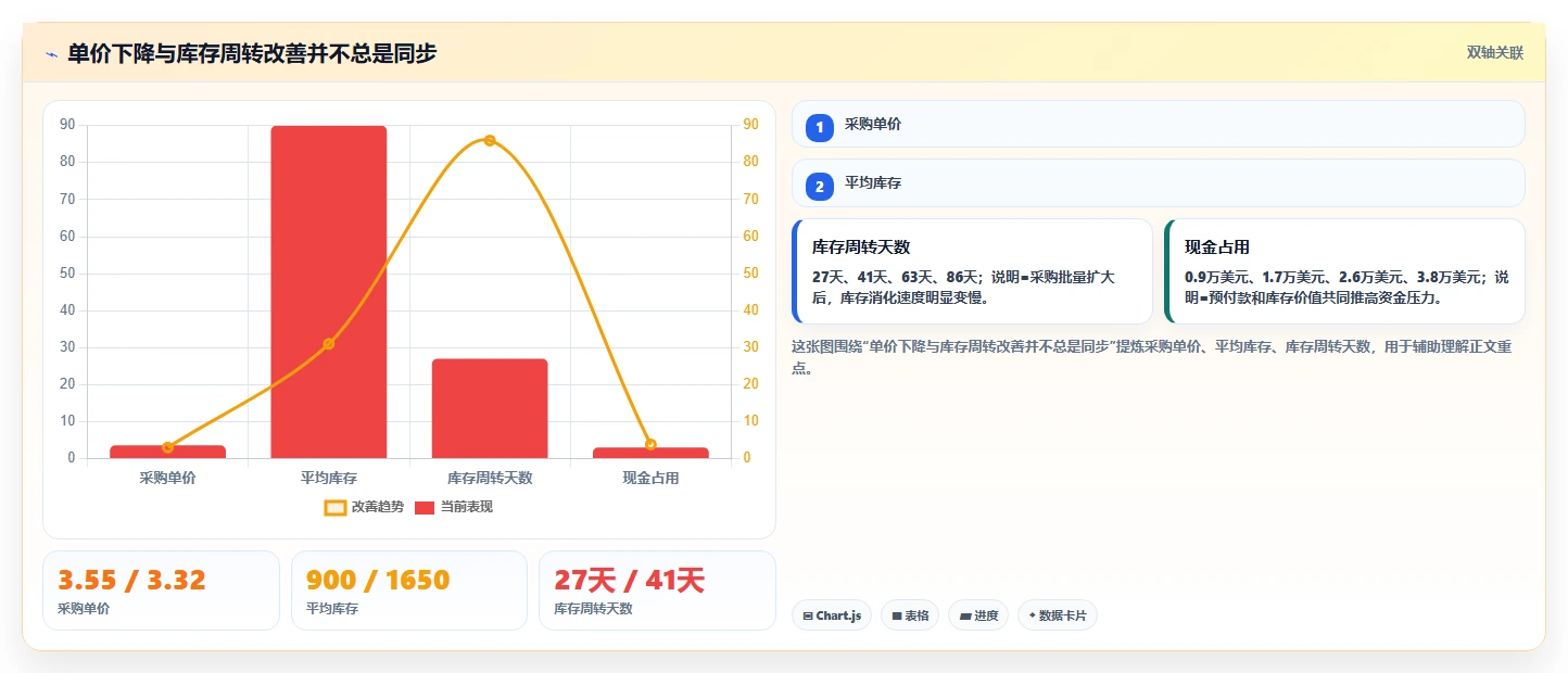 电商采购平台：跨境卖家评估框架：比价议价是否真正带来减少库存压力