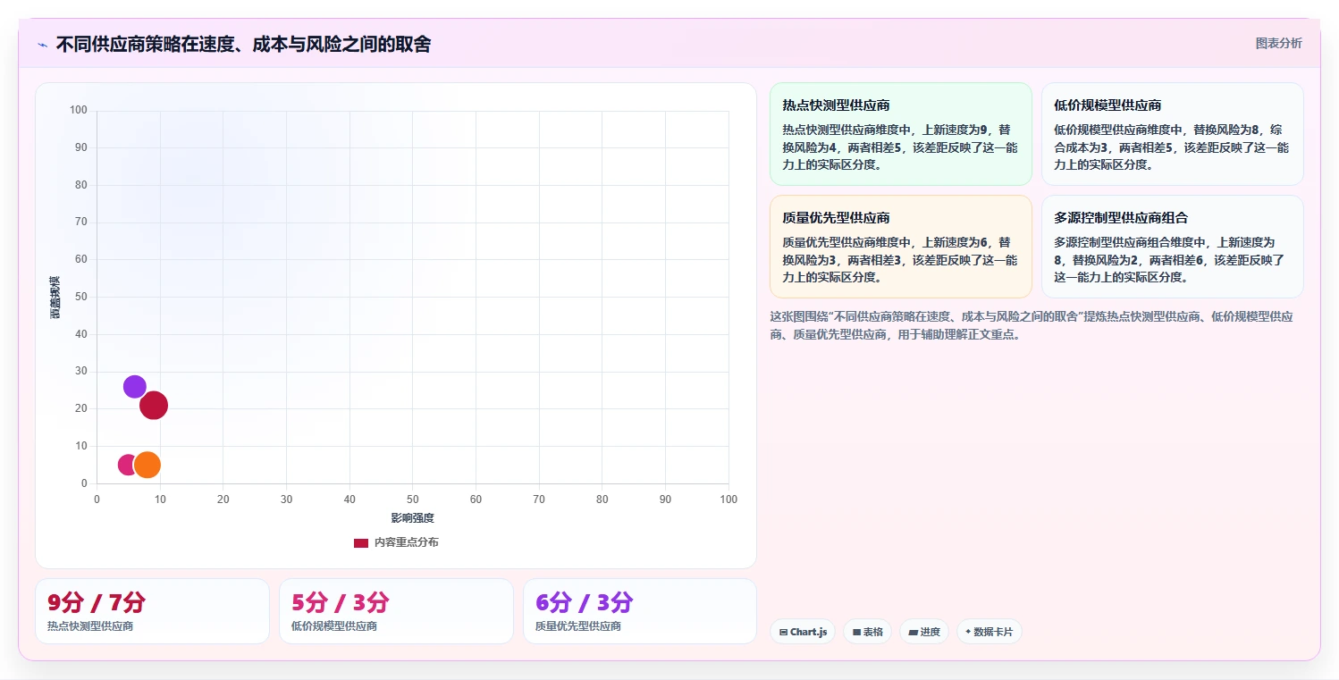 电商采购平台：平台招商团队管理升级：供应商替换如何支撑支撑快速上新
