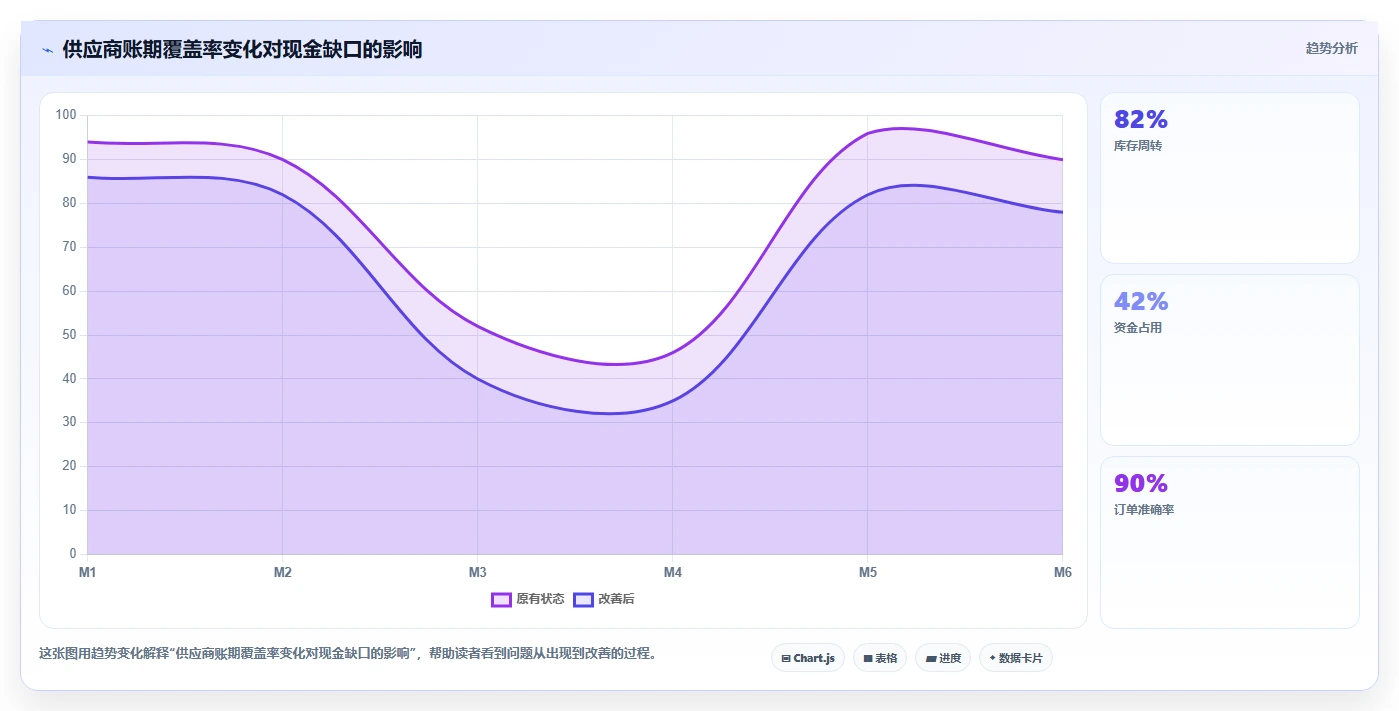 电商采购平台：品牌商家新手问答：货源筛选做不好会出现哪些账期压力大