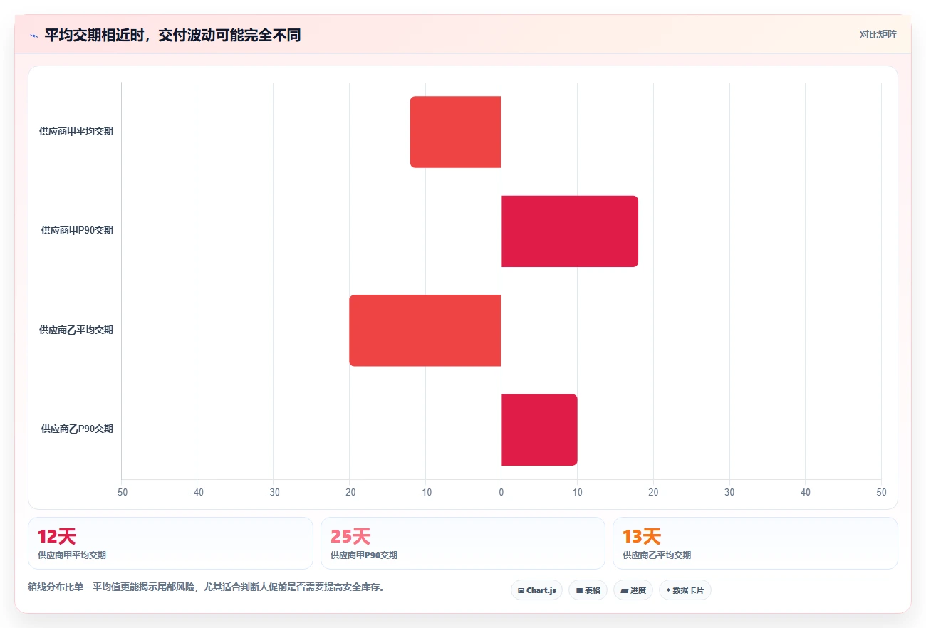电商采购平台：创业公司落地路线图：从规模化采购走向降低采购成本
