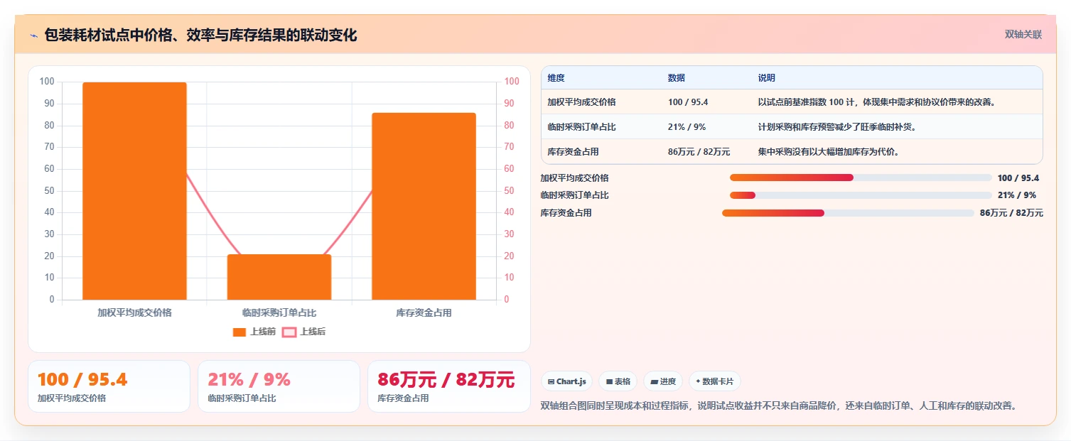 电商采购平台：创业公司落地路线图：从规模化采购走向降低采购成本