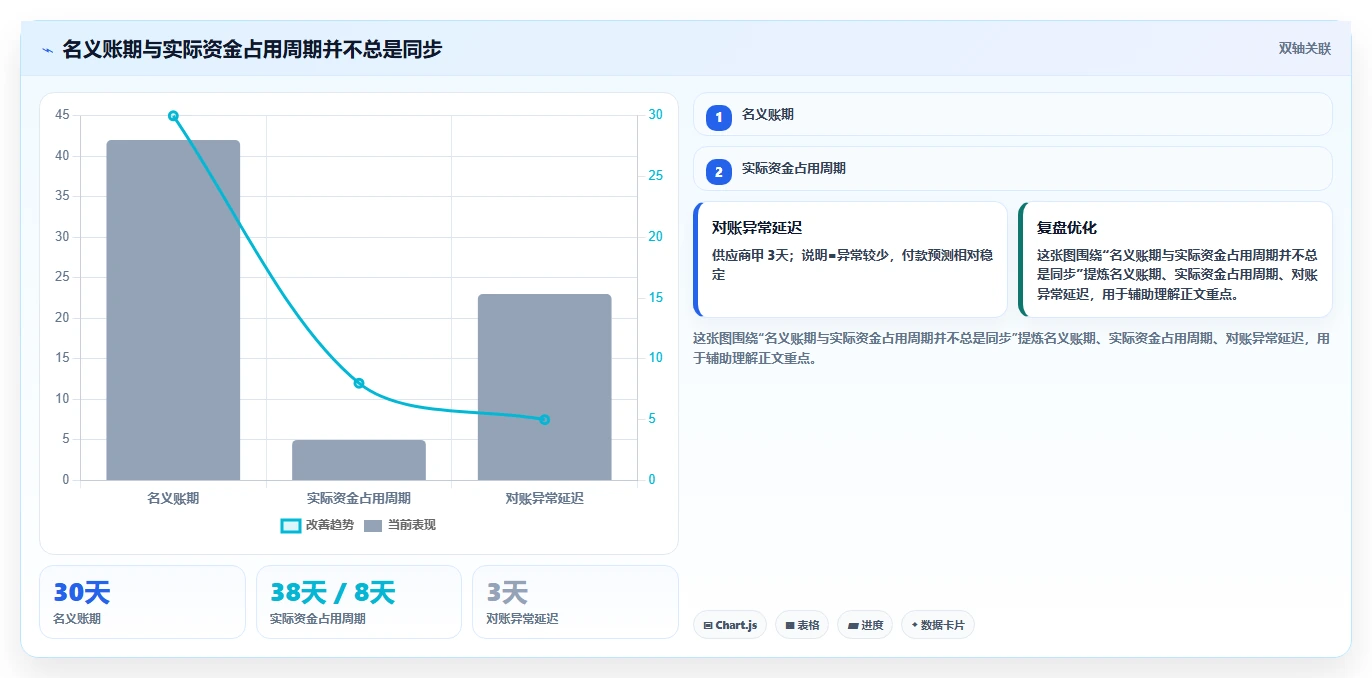 电商采购平台：平台招商团队流程图解：供应商管理如何减少账期压力大