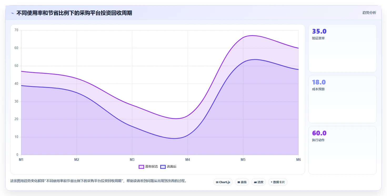 电商采购平台：创业公司落地路线图：从规模化采购走向降低采购成本