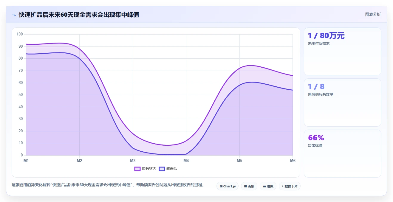 电商采购平台：平台招商团队流程图解：供应商管理如何减少账期压力大