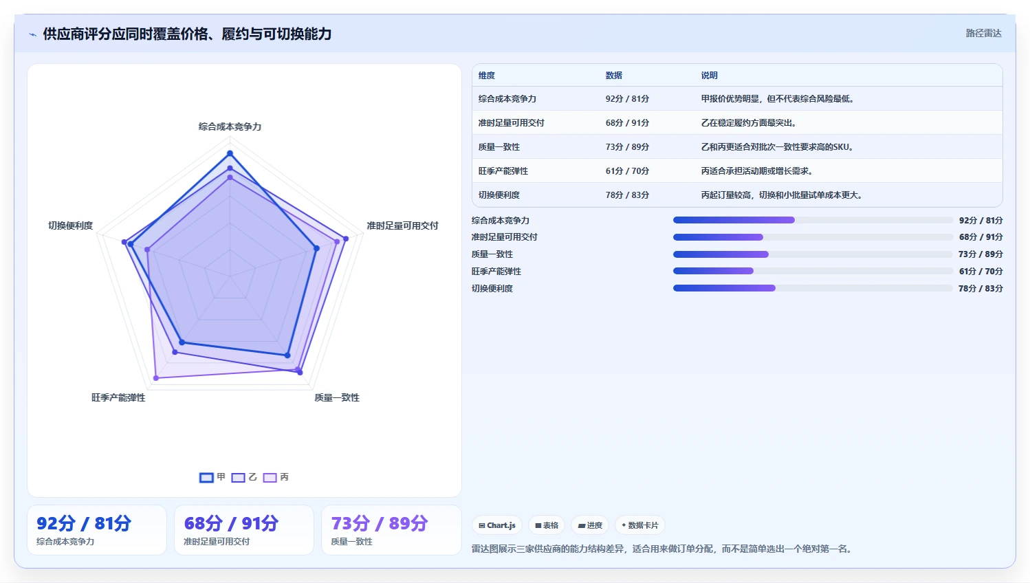电商采购平台：创业公司核心指标：判断比价议价是否正在缓解货源不稳定