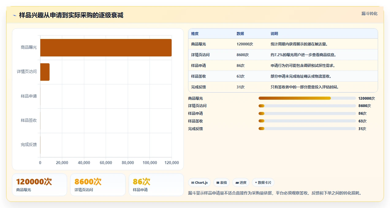 电商采购平台：直播团队从零入门：旺季备货先掌握一件代发