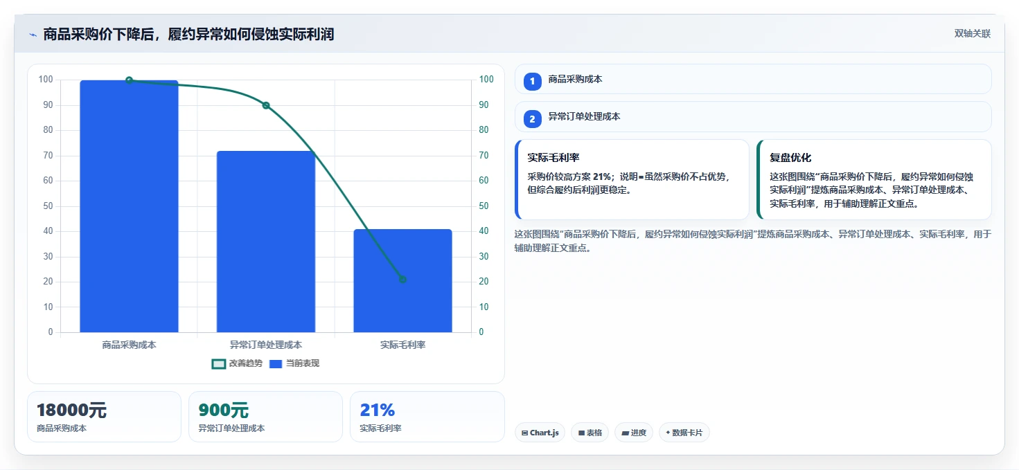 电商采购平台：平台招商团队流程图解：供应商管理如何减少账期压力大