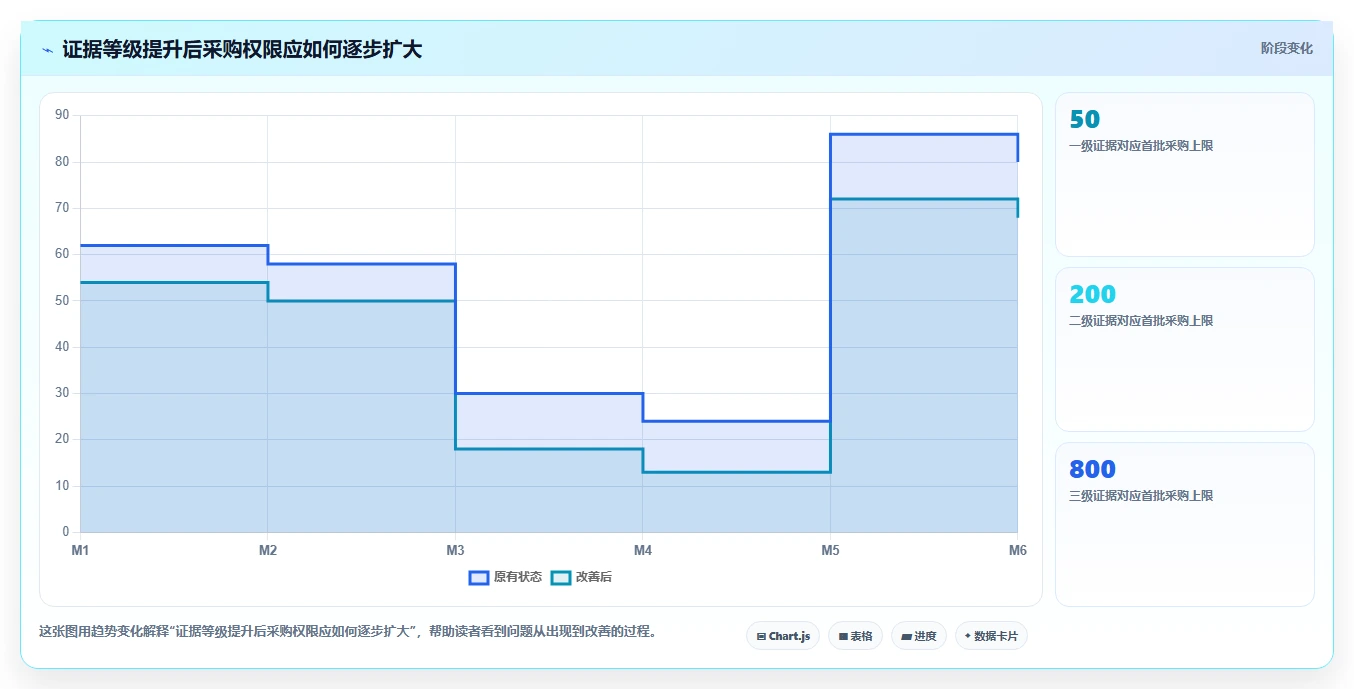 电商采购平台：平台招商团队从数据到行动：用样品评估实现减少库存压力