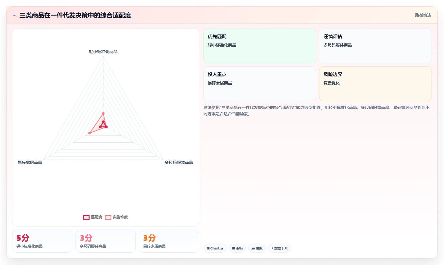 电商采购平台：直播团队从零入门：旺季备货先掌握一件代发