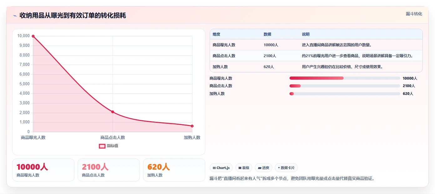 电商采购平台：直播团队从零入门：旺季备货先掌握一件代发