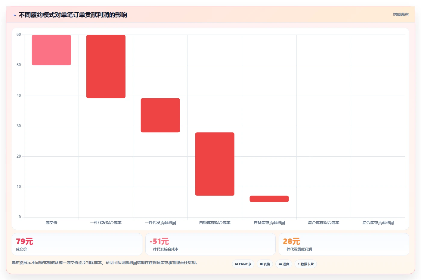 电商采购平台：直播团队从零入门：旺季备货先掌握一件代发