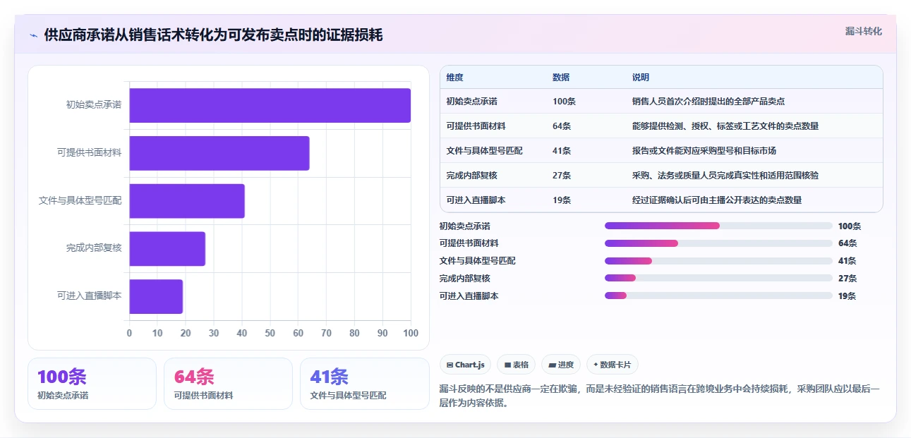 电商采购平台：直播团队风险清单：跨境采购最需警惕的供应商难评估