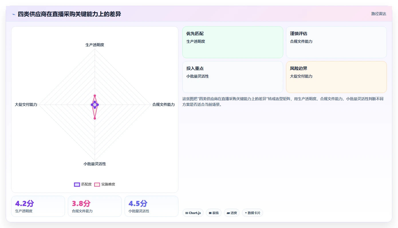 电商采购平台：直播团队风险清单：跨境采购最需警惕的供应商难评估