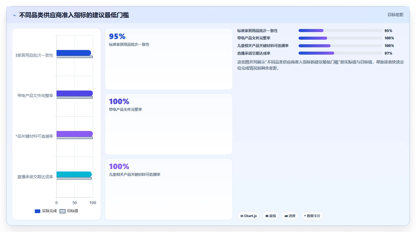 电商采购平台：直播团队风险清单：跨境采购最需警惕的供应商难评估