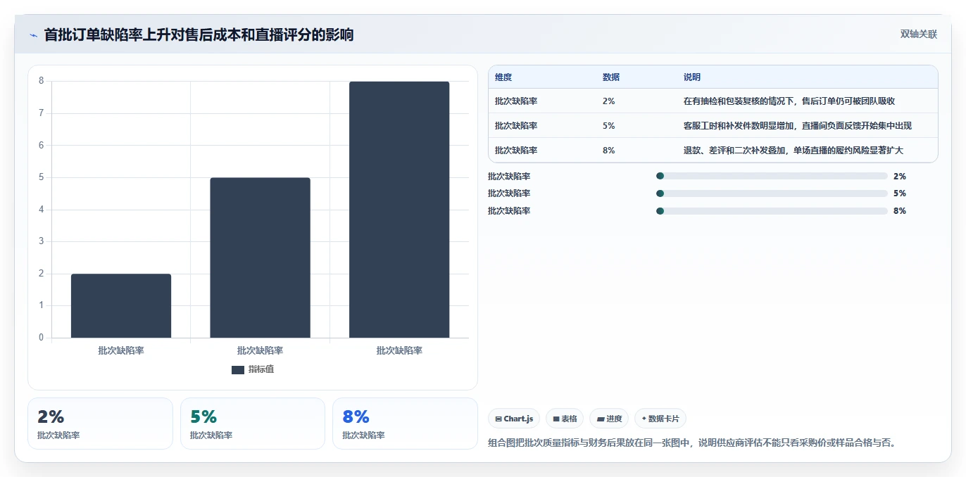 电商采购平台：直播团队风险清单：跨境采购最需警惕的供应商难评估