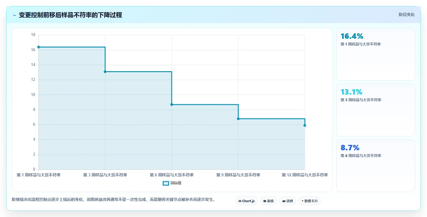 电商采购平台：直播团队流程优化：供应商替换怎样减少样品与大货不符