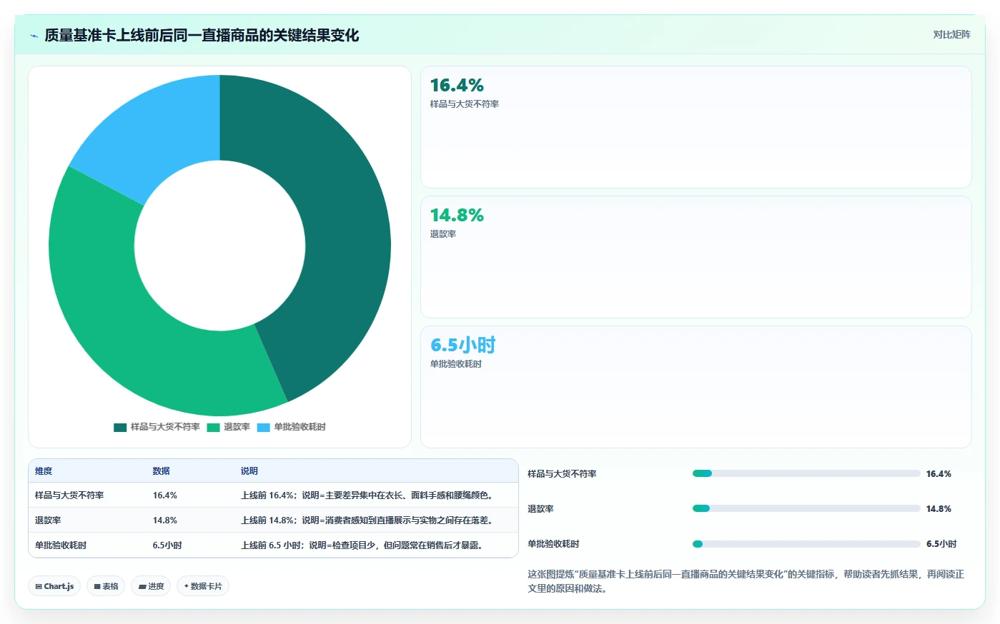 电商采购平台：直播团队流程优化：供应商替换怎样减少样品与大货不符