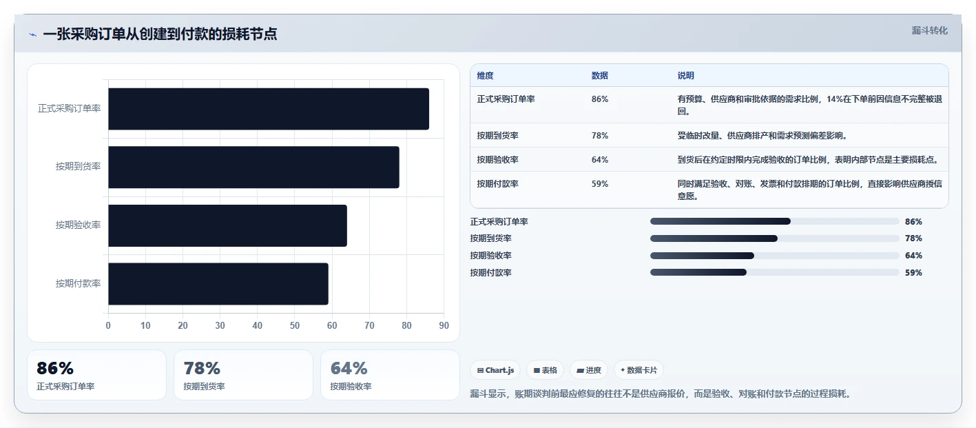 电商采购平台：直播团队流程优化：供应商替换怎样减少样品与大货不符