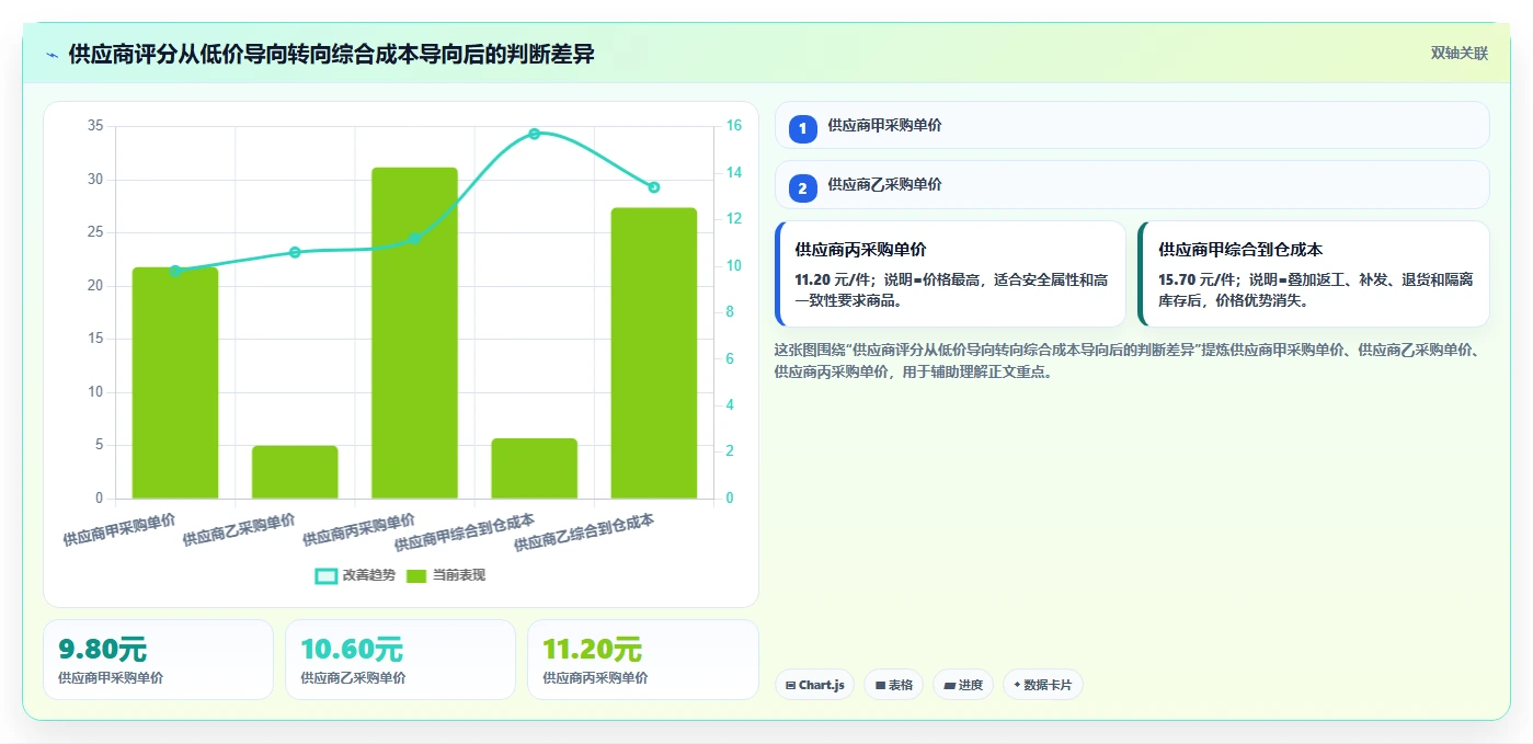 电商采购平台：直播团队流程优化：供应商替换怎样减少样品与大货不符