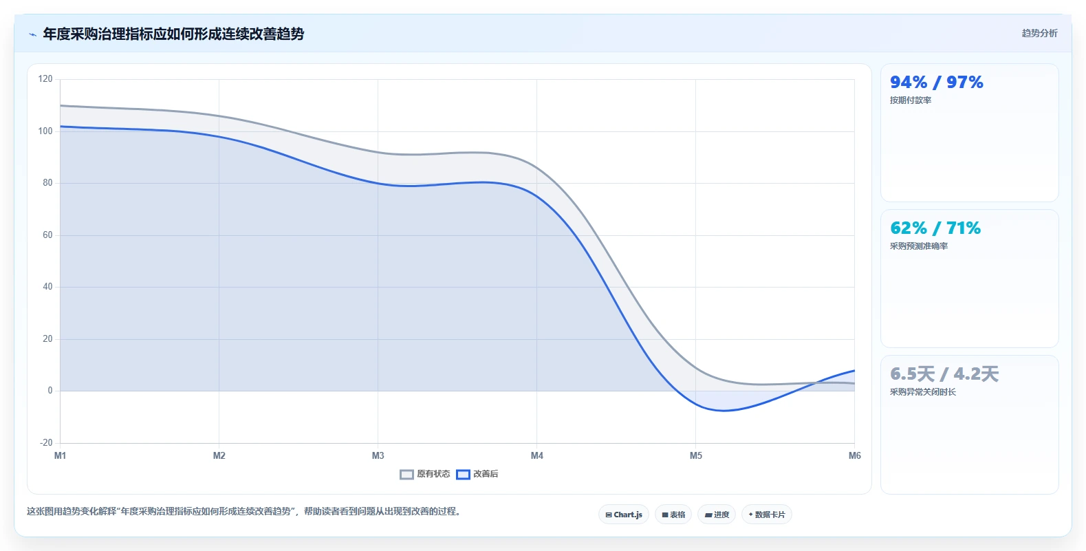 电商采购平台：创业公司年度规划：账期谈判怎样持续改善规范采购流程