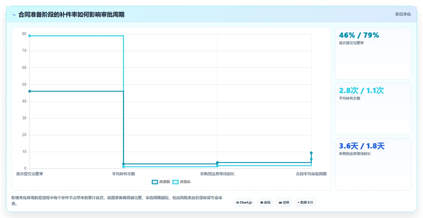 电商采购平台：连锁零售商入门版教程：合同管理从准备到复盘