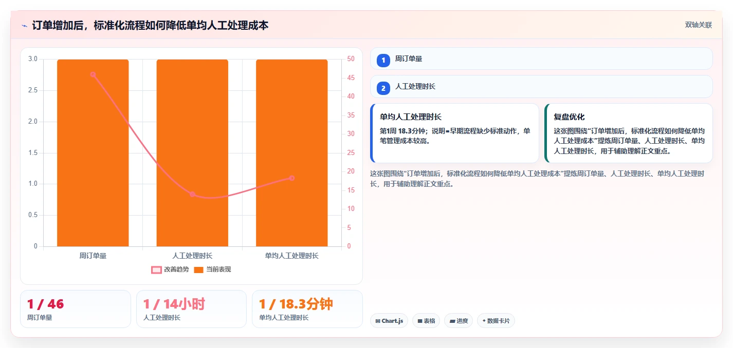 电商采购平台：创业公司入门版：一件代发的完整方法与步骤
