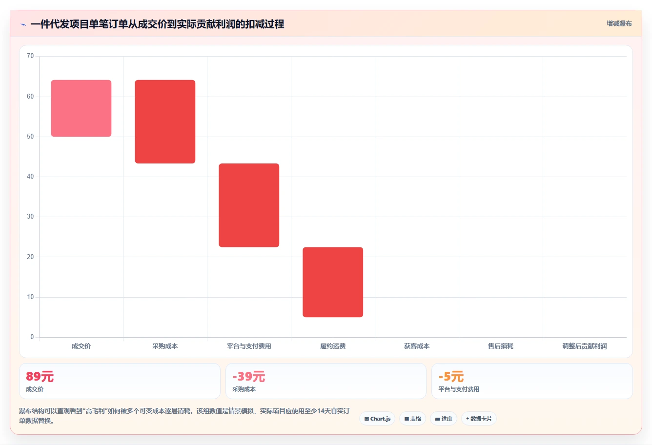 电商采购平台：创业公司入门版：一件代发的完整方法与步骤