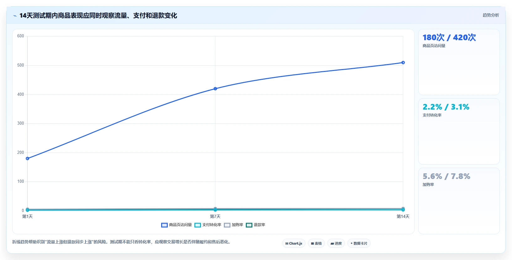 电商采购平台：创业公司入门版：一件代发的完整方法与步骤
