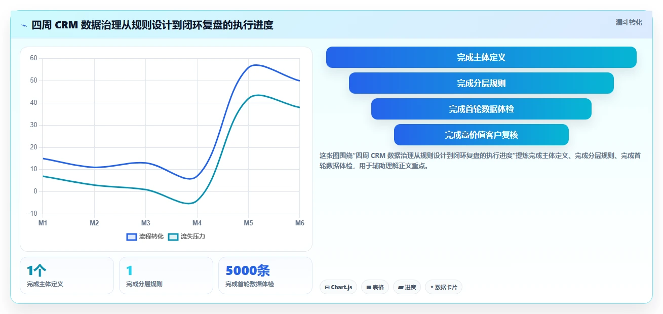 crm大数据分析：CRM新手必看清单：用客户分层推动减少脏数据