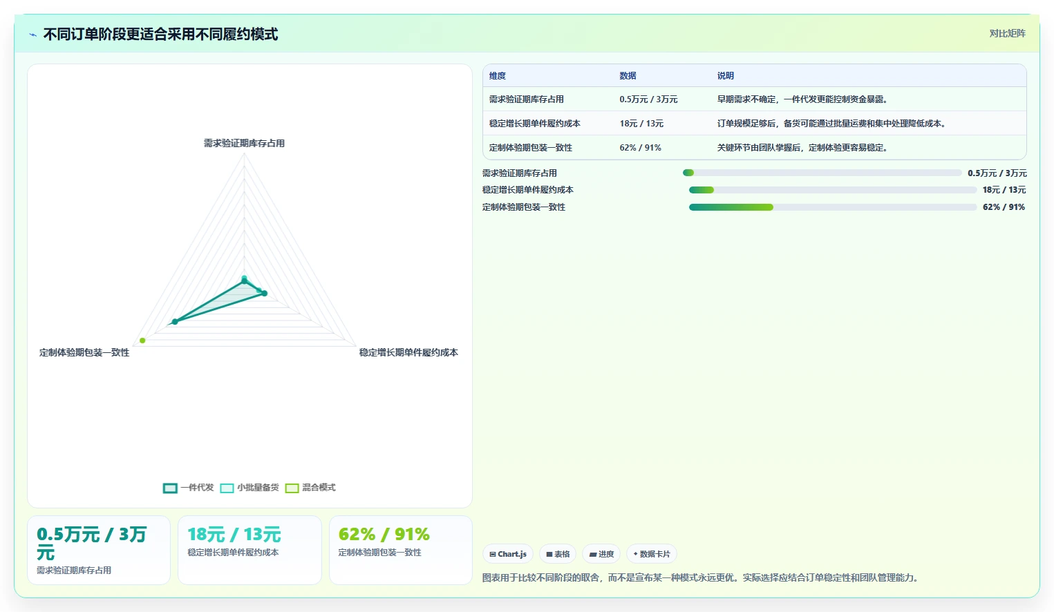 电商采购平台：创业公司入门版：一件代发的完整方法与步骤