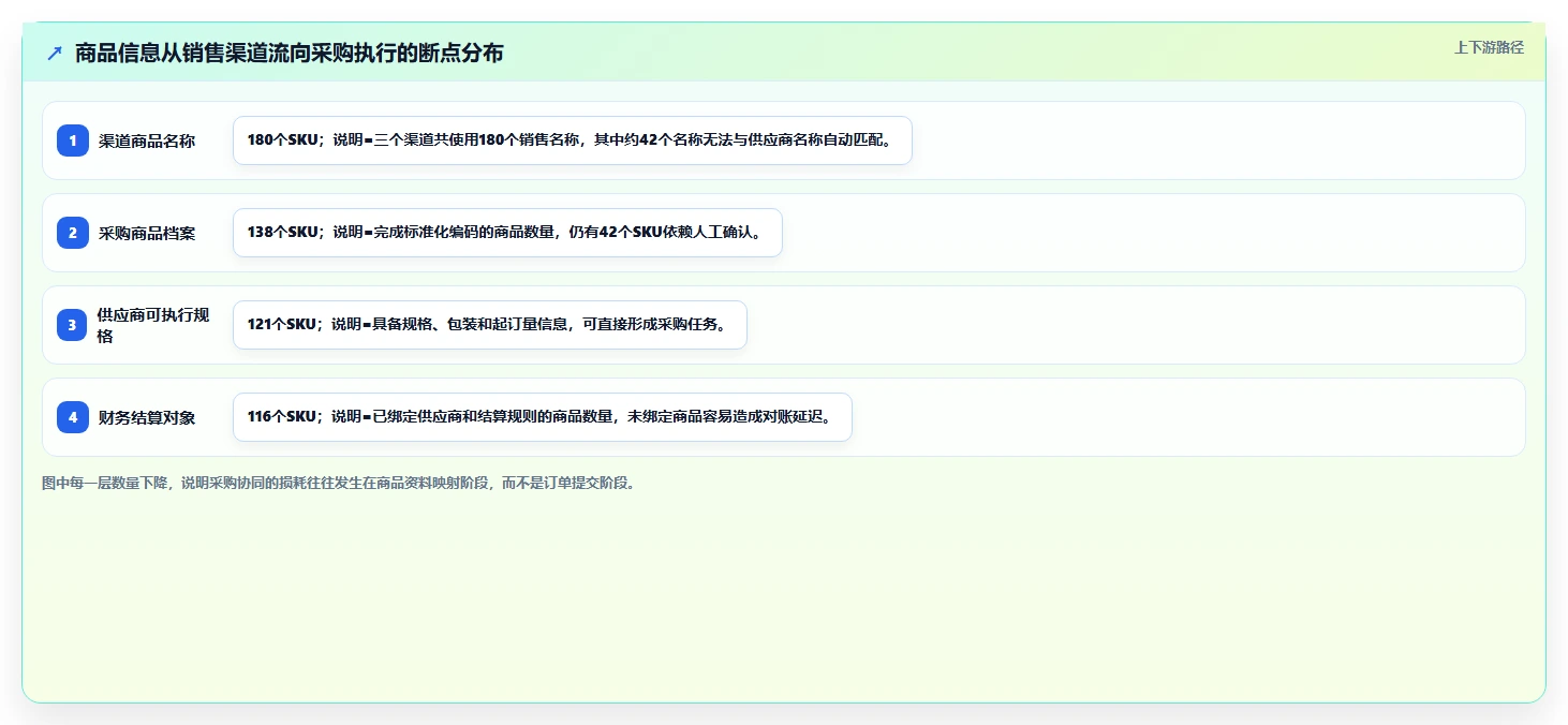 电商采购平台：品牌商家团队协同指南：一件代发如何提升规范采购流程