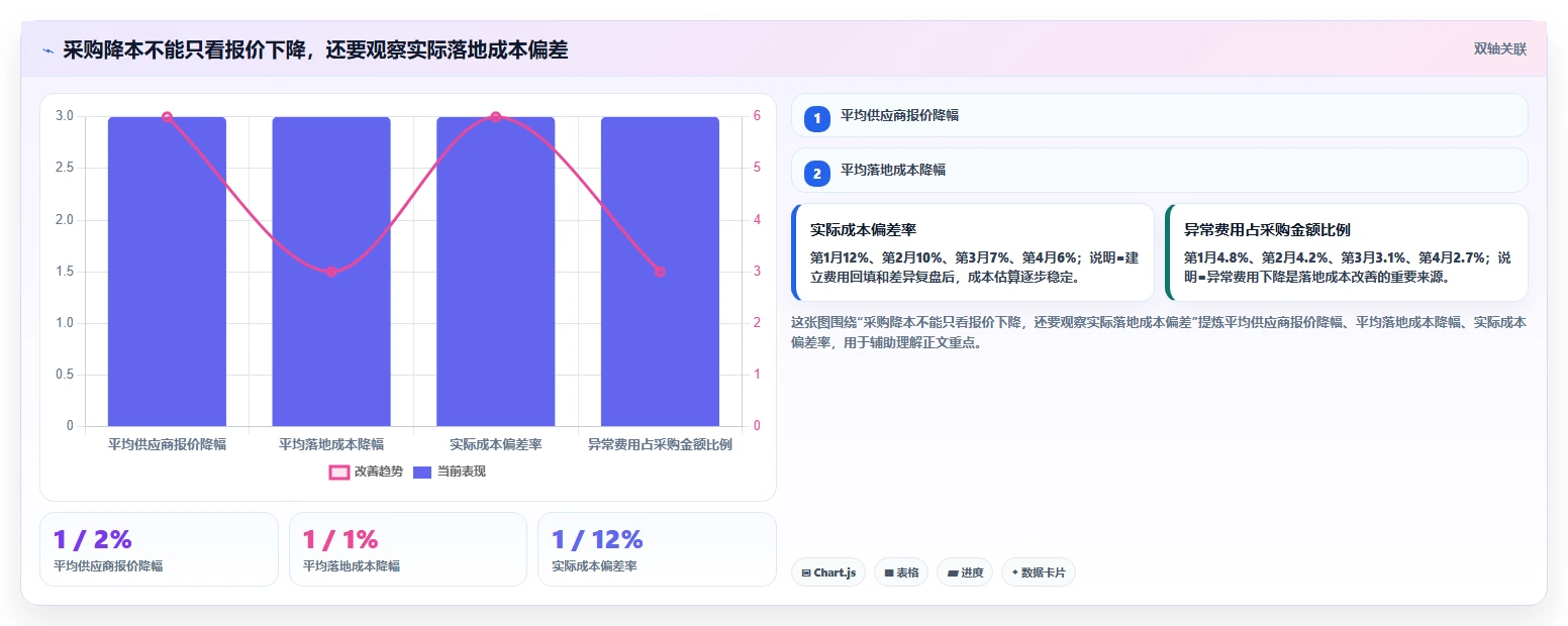 电商采购平台：连锁零售商成本视角：供应商管理如何避免价格不透明