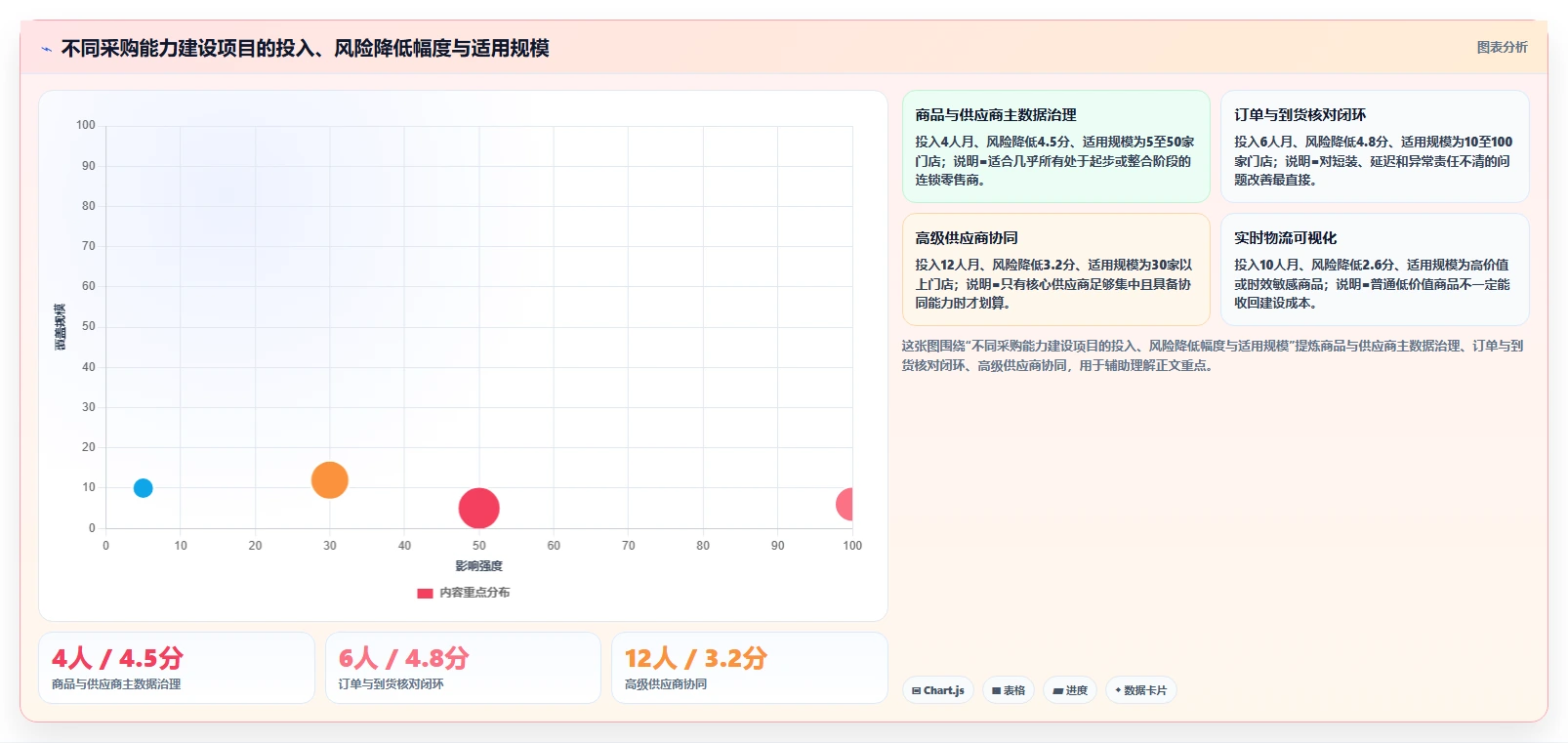 电商采购平台：连锁零售商基础版方案：跨境采购的目标、动作与检查点