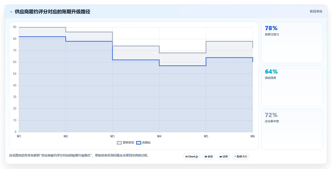 电商采购平台：连锁零售商管理升级：账期谈判如何支撑支撑快速上新