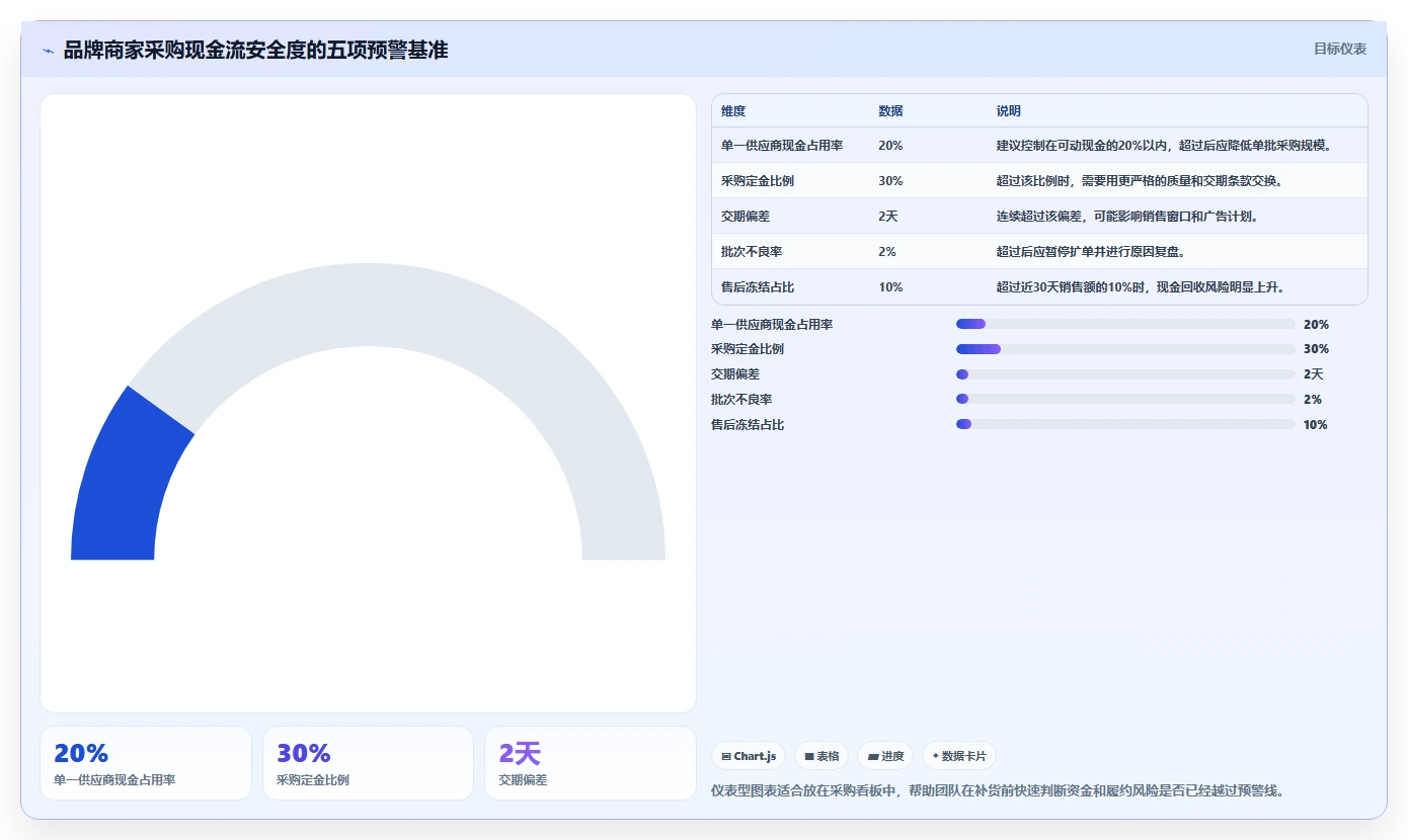 电商采购平台：品牌商家新手问答：货源筛选做不好会出现哪些账期压力大
