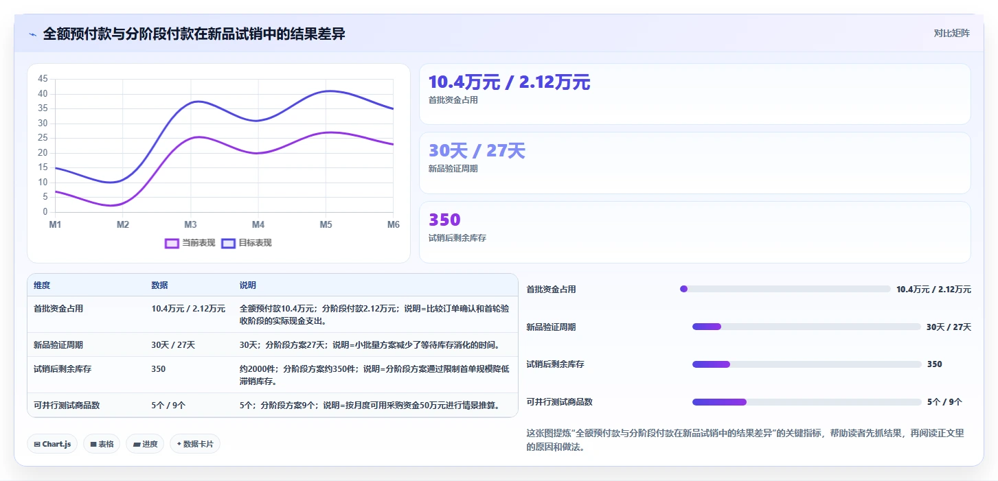 电商采购平台：连锁零售商管理升级：账期谈判如何支撑支撑快速上新