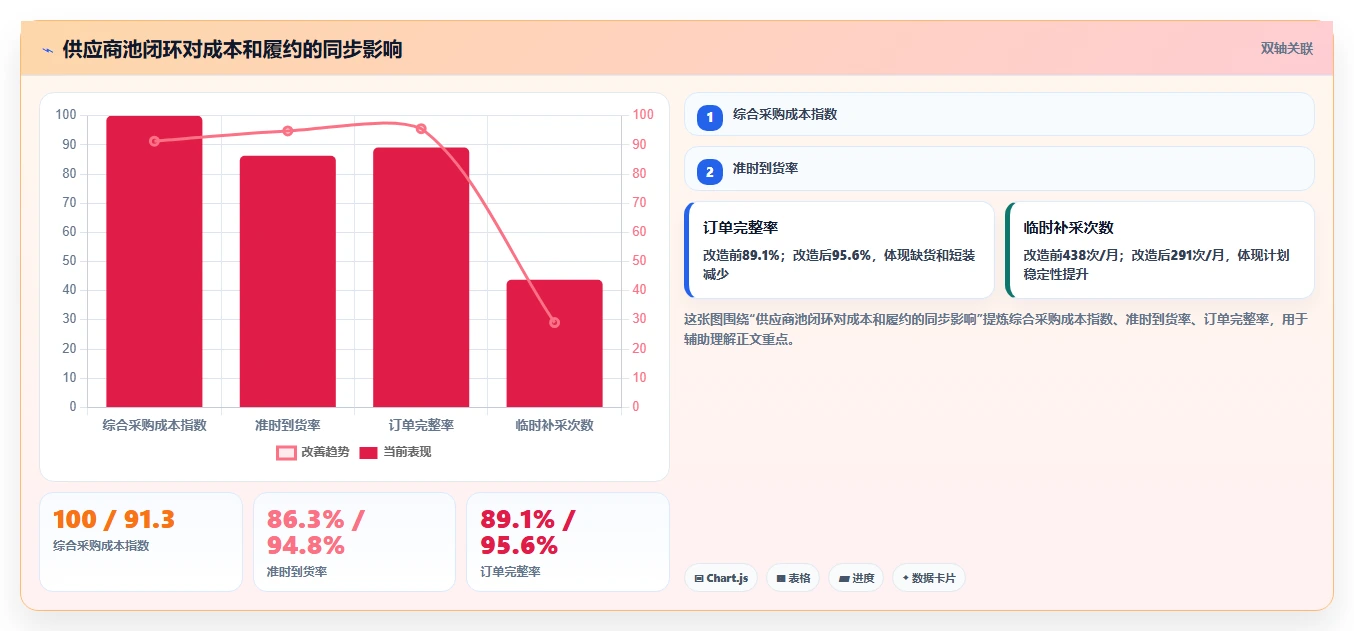 电商采购平台：创业公司流程优化：账期谈判怎样减少样品与大货不符
