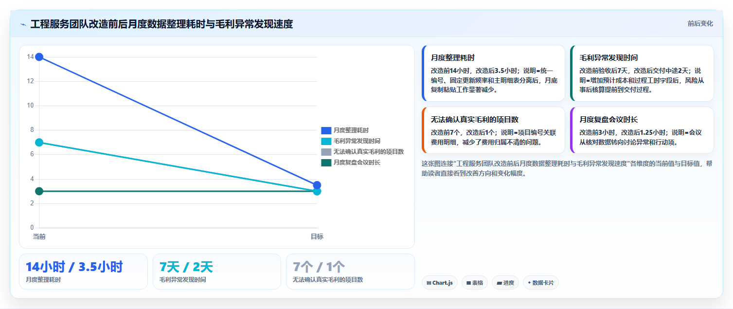 经营报表模板：个体老板团队协同指南：月度复盘如何提升减少手工统计