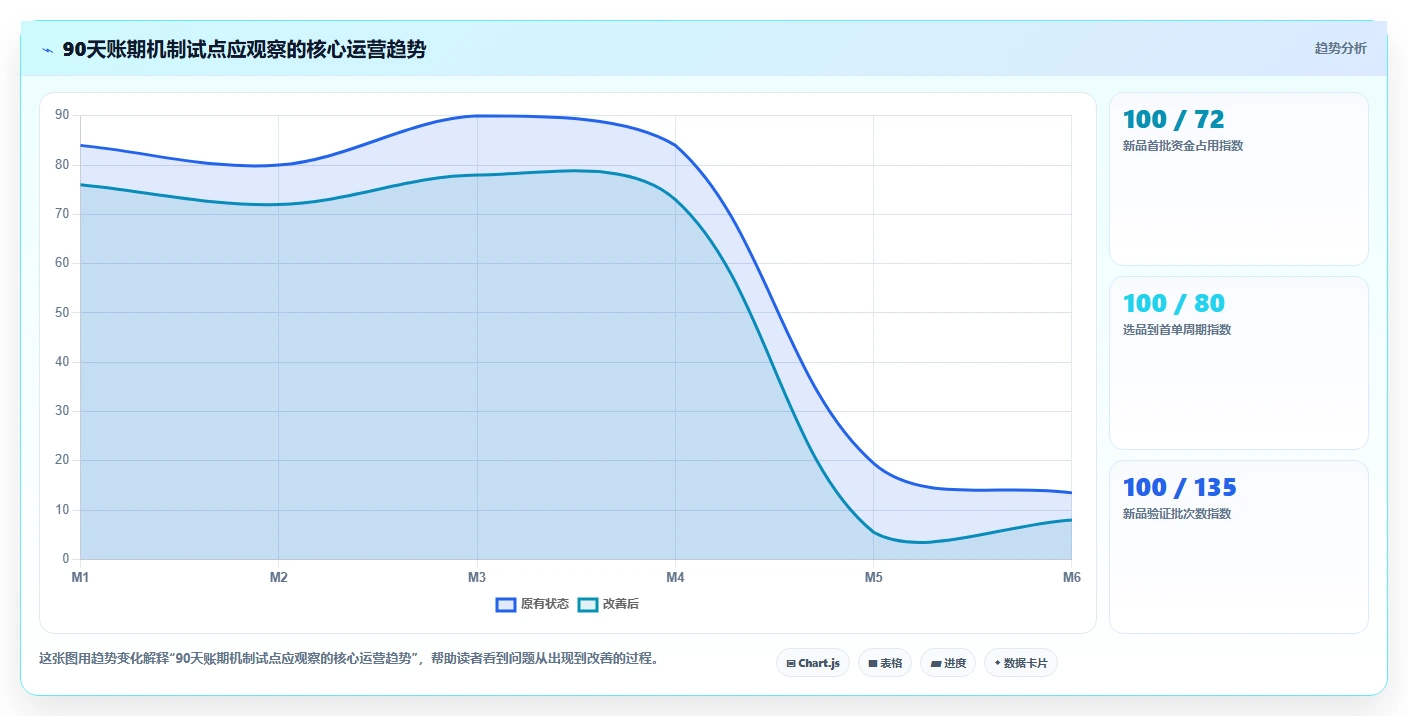 电商采购平台：连锁零售商管理升级：账期谈判如何支撑支撑快速上新