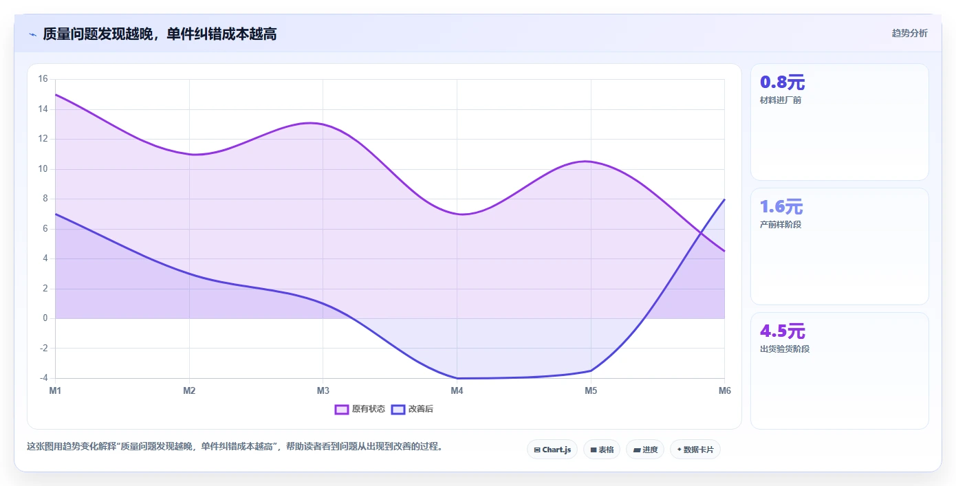 电商采购平台：创业公司流程优化：账期谈判怎样减少样品与大货不符