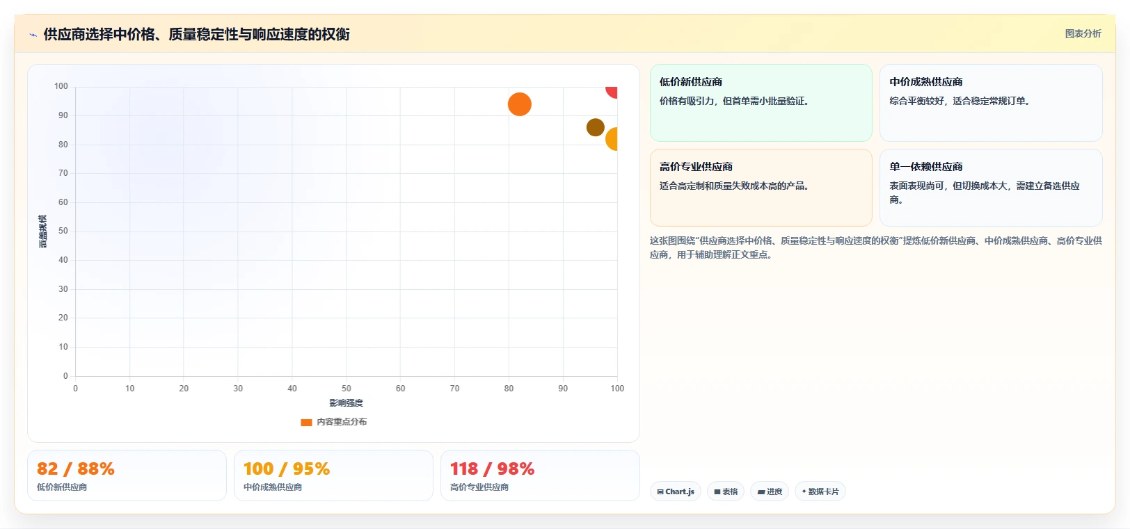 电商采购平台：创业公司流程优化：账期谈判怎样减少样品与大货不符