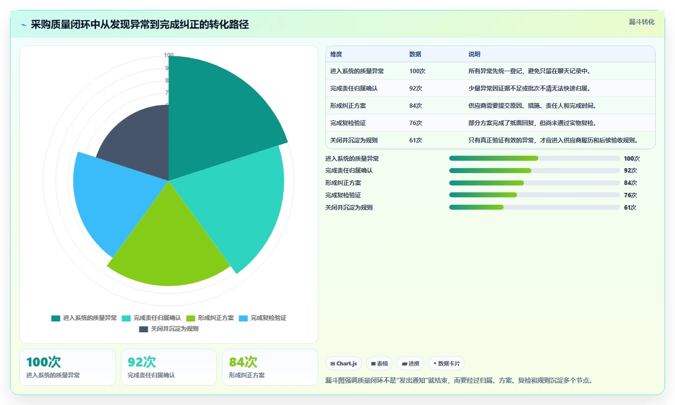 电商采购平台：创业公司流程优化：账期谈判怎样减少样品与大货不符