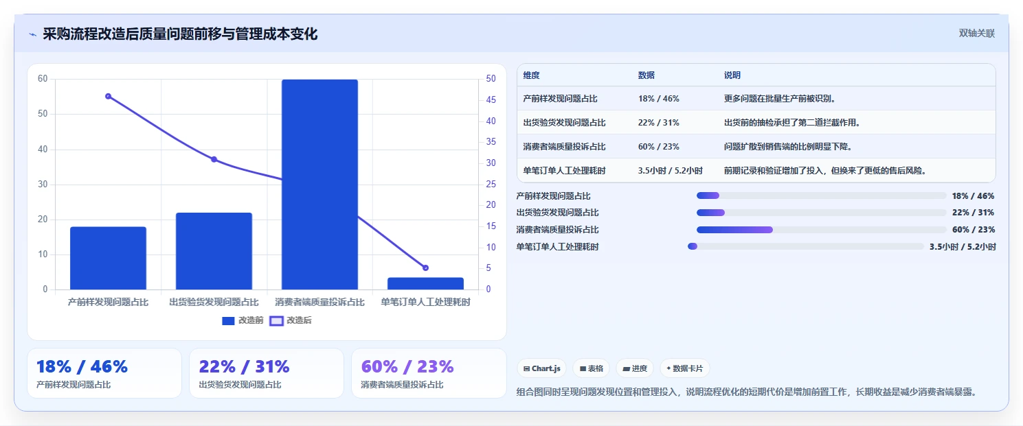电商采购平台：创业公司流程优化：账期谈判怎样减少样品与大货不符