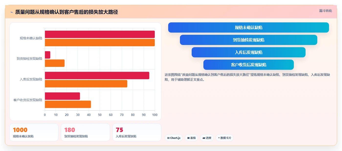 电商采购平台：创业公司新手问答：质量验收做不好会出现哪些质量难把控