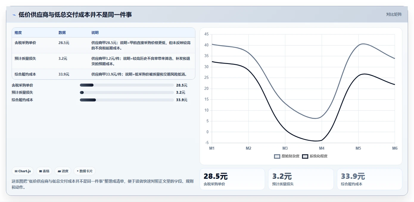 电商采购平台：创业公司新手问答：质量验收做不好会出现哪些质量难把控