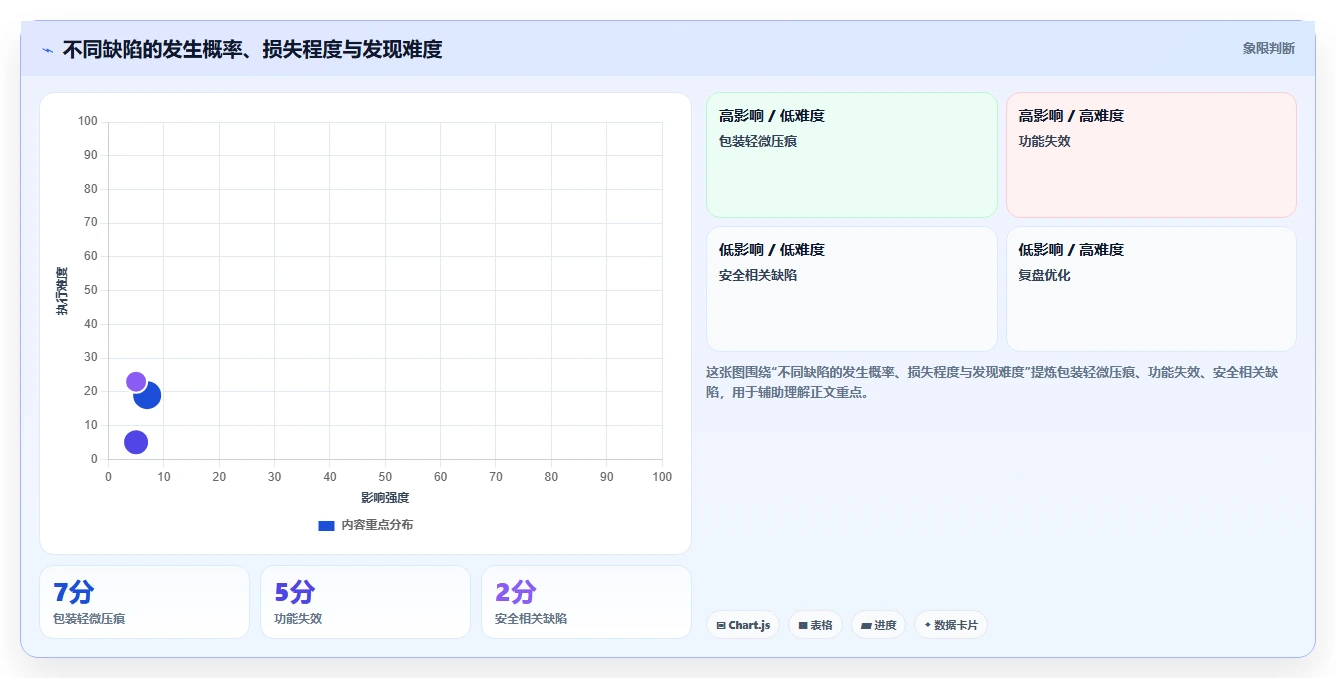 电商采购平台：创业公司新手问答：质量验收做不好会出现哪些质量难把控