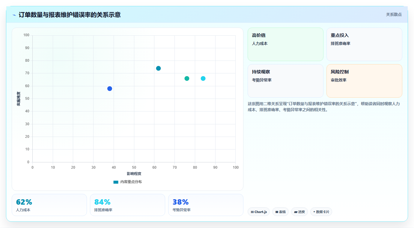 经营报表模板：个体老板避坑指南：做毛利分析时别忽略表格难维护