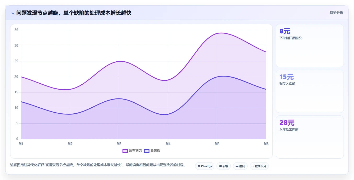 电商采购平台：创业公司新手问答：质量验收做不好会出现哪些质量难把控